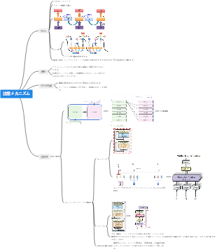 注意メカニズム