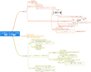 コンボリューション、ノイズ除去、エッジ抽出