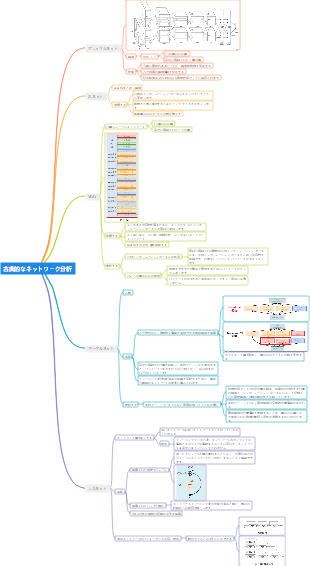 古典的なネットワーク分析