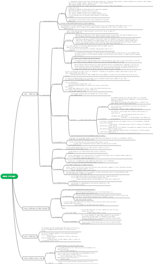 제8장 각막질환