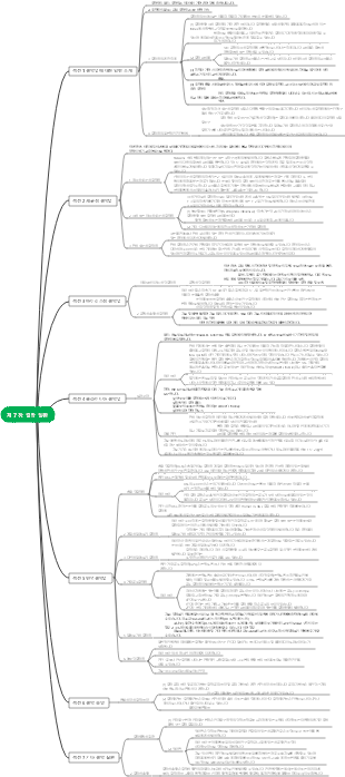 제 7 장 결막 질환