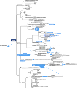 수의병태생리학