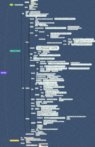 嫌気性菌マインドマップ