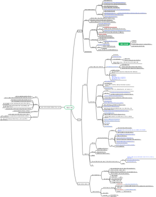 조직학 및 발생학(조직발생) 연골 및 뼈
