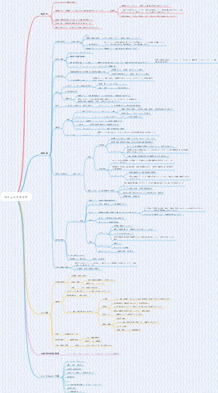 マイコバクテリア
