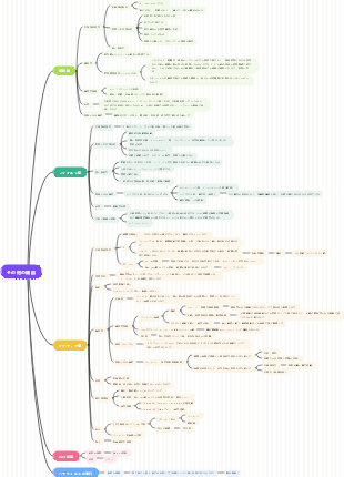 その他の細菌のマインドマップ