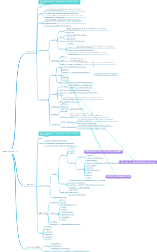 『일반심리학』 제3장 감각과 지각