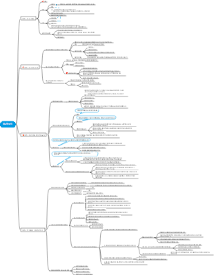 일반심리학 2장 주의
