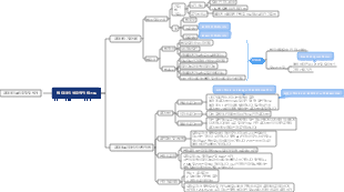 뼈 대사의 생화학적 테스트