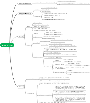 ヨーロッパ文学のマインドマップ