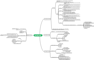 교육심리학-문제해결과 창의성