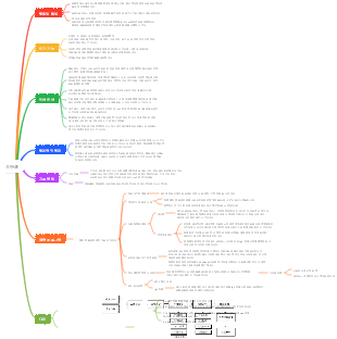 수의병리학-PED 그루밍