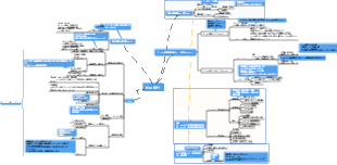 社会統計マインドマップ