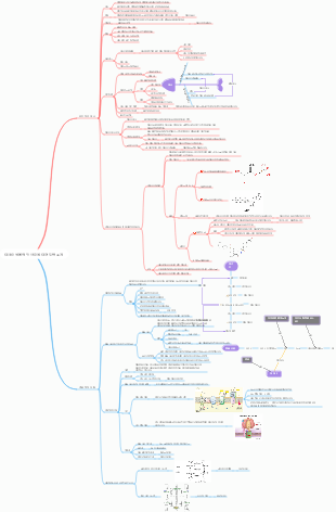 대사와 생물학적 산화에 대한 일반 소개