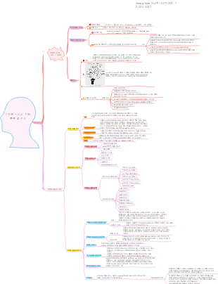 생물학 마인드맵