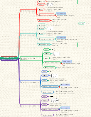 전압전류법 전기 실험