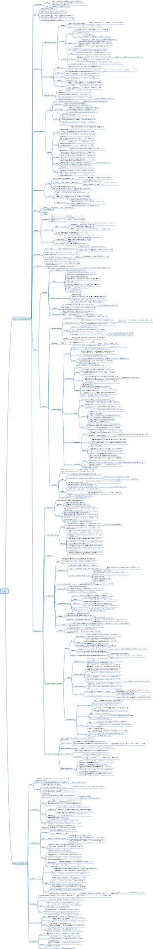 内科 第5章 高血圧マインドマップ
