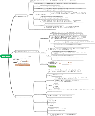 第 5 章 意思決定のマインドマップ