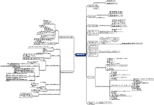 長期株式投資 1 マインドマップ