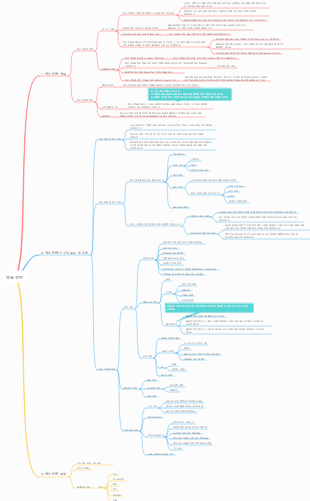 교육 심리학 학습 전략