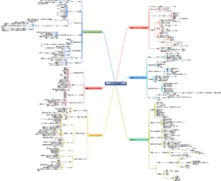 効率的なコミュニケーション 人間関係と洗練されたマインドマップ