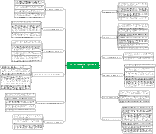 「ハリウッド映画のルーティン (パート 1 と 2)」マインド マップ