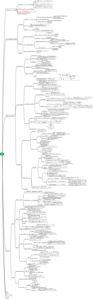 MA エンジニアリングマネジメントマネジメント入門