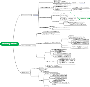 社会心理学マインドマップ