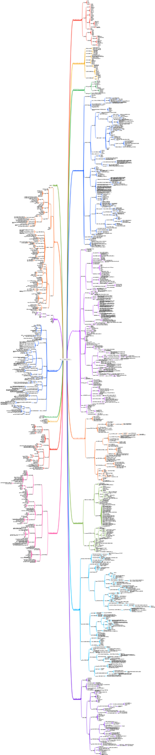 연봉 500,000~700,000의 Java 설계자 p5-p7 승진 경로