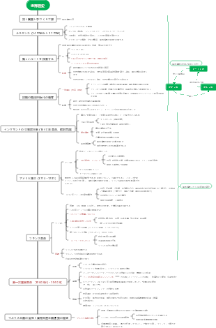 世界史マインドマップ