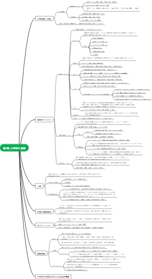 心理学の基礎マインドマップ