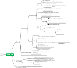 남성 생식 기관