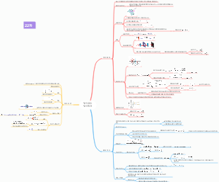 빛의 회절 빛의 편광