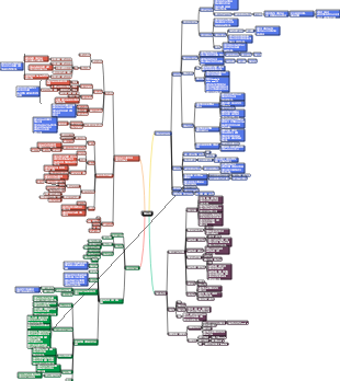 제4장 혈액순환