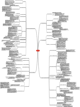 심리적 지식-자기 일관성 마인드맵