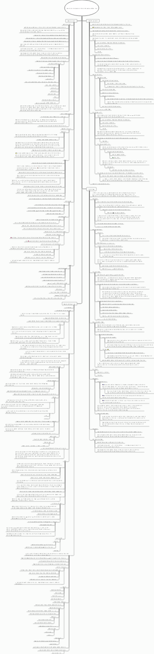 대학원 입시 독해 문제의 단계와 기법(문제 유형별로 구분)