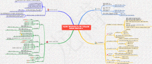 가스 경보 설정 기업용 애플리케이션 버전