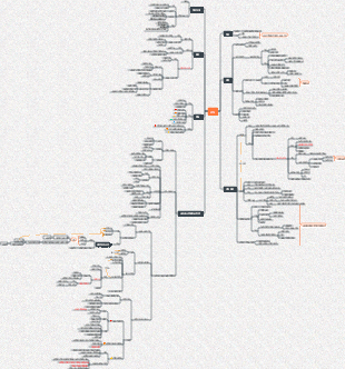 스트레스 생활 줄이기 읽기 노트