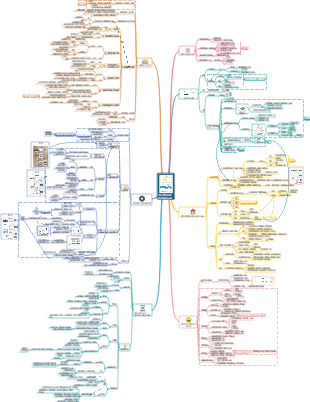 포그 행동 모델 전체 읽기 노트