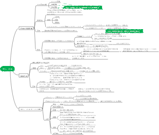 マトリックス 2 マインド マップ