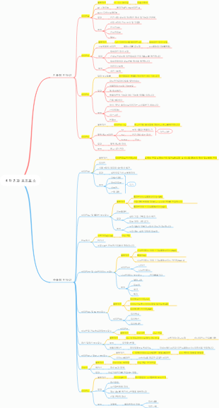 비타민과 보조효소