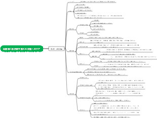 出産時の合併症を抱える女性のための看護マインドマップ
