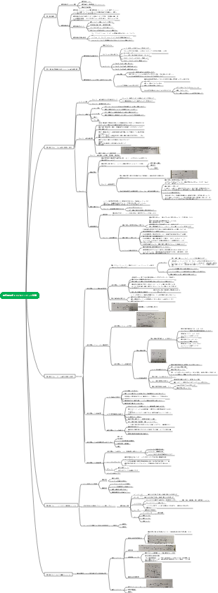 電気機械式トランスミッション制御マインドマップ