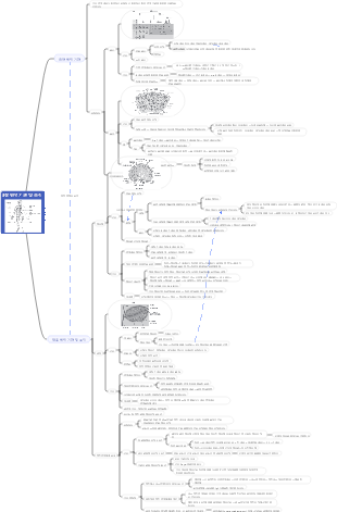 의료면역학—3장 면역기관 및 조직