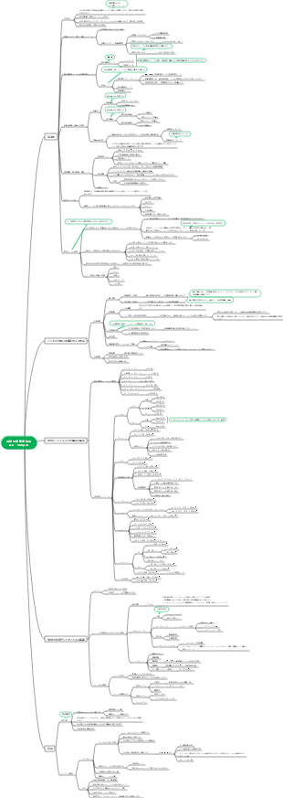 赤外分光測光法 IR0.8～500μm マインドマップ
