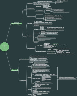인적자원관리 제12장 임금과 고용이론