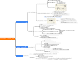 인적자원관리 13장 인적자본 투자론