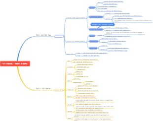 인적자원관리 제8장 보상관리