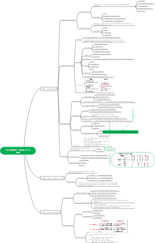 인적자원관리 제2장 리더십 행동