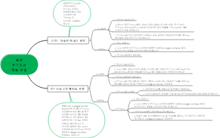 불량 전기도금 제품 판별